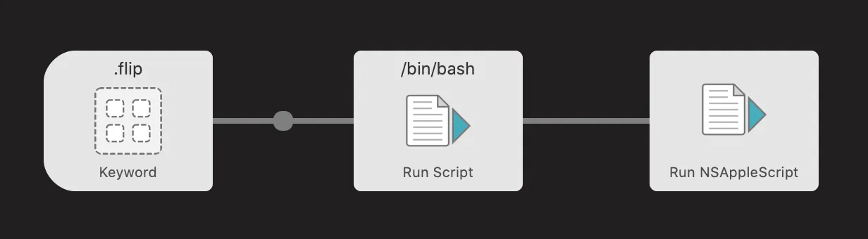 Workflow to create table flip art